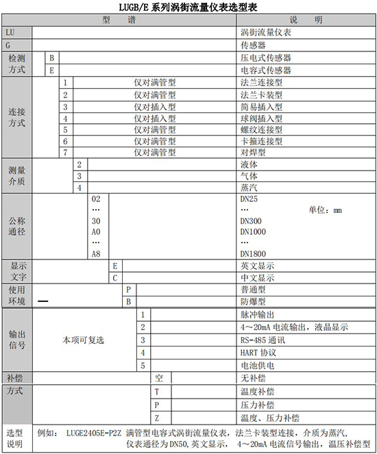 高壓蒸汽流量計(jì)規(guī)格選型表