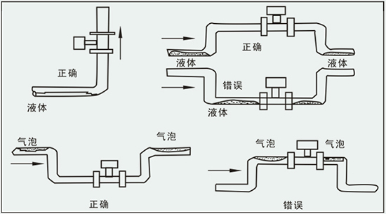 遠(yuǎn)傳渦街流量計正確安裝方式圖