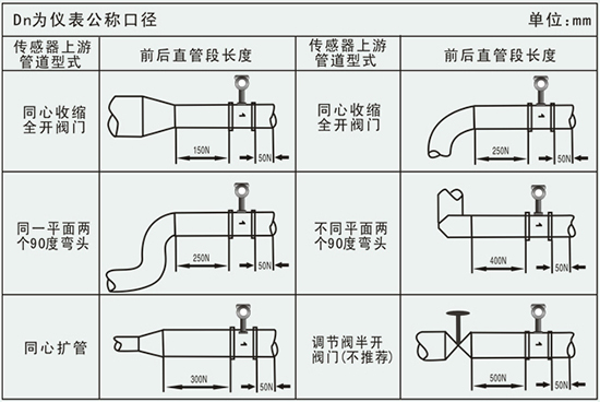 dn100渦街流量計(jì)管道安裝要求示意圖