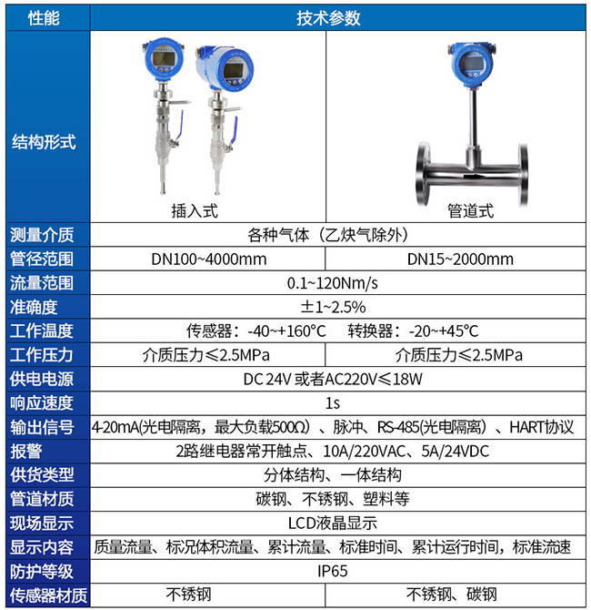 一體型熱式氣體流量計(jì)技術(shù)參數(shù)對照表