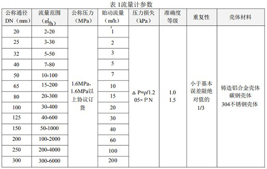 天然氣流量表技術參數(shù)對照表