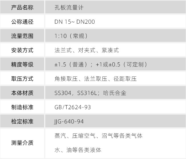 低溫乙烯孔板流量計技術參數(shù)對照表