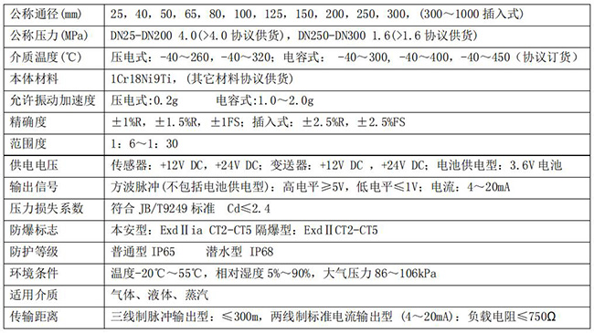 壓縮空氣專(zhuān)用流量計(jì)技術(shù)參數(shù)對(duì)照表