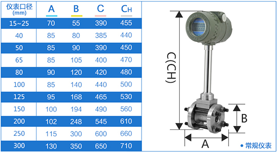 管道式測(cè)量壓縮空氣流量計(jì)外形尺寸表
