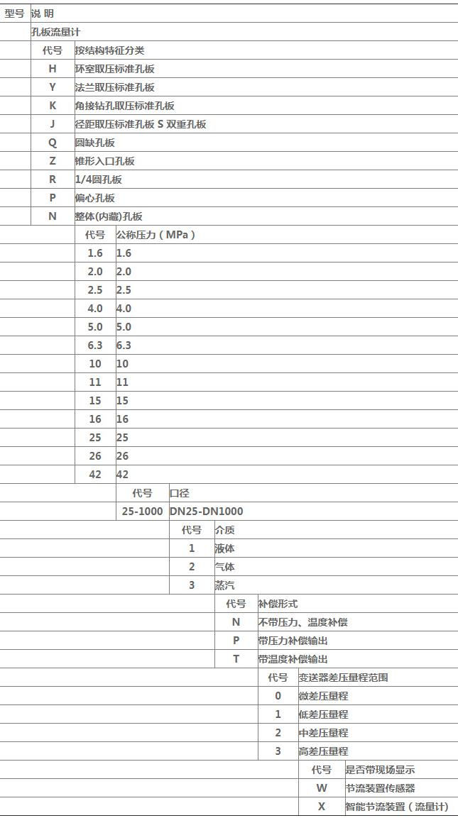 dn500孔板流量計規(guī)格選型表