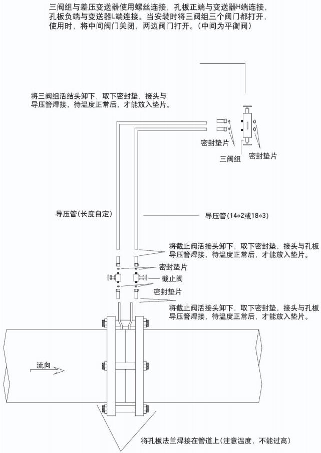 dn500孔板流量計正確安裝示意圖