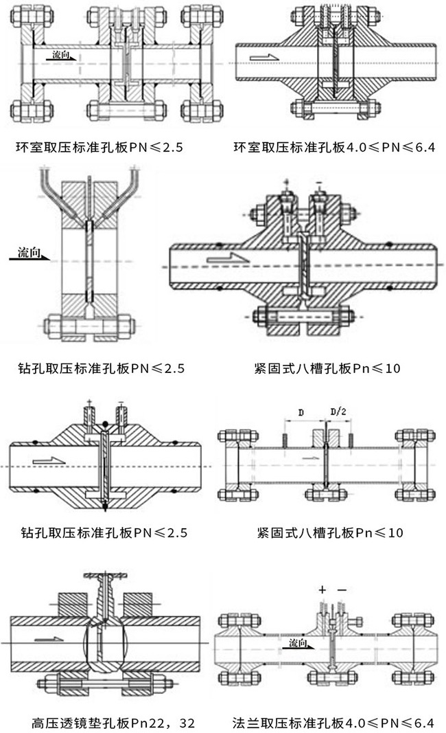 錐形孔板流量計產(chǎn)品示意圖