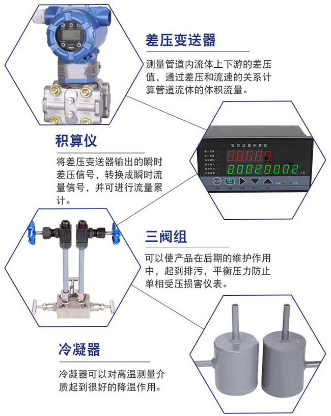 dn300一體化孔板流量計細節(jié)展示圖