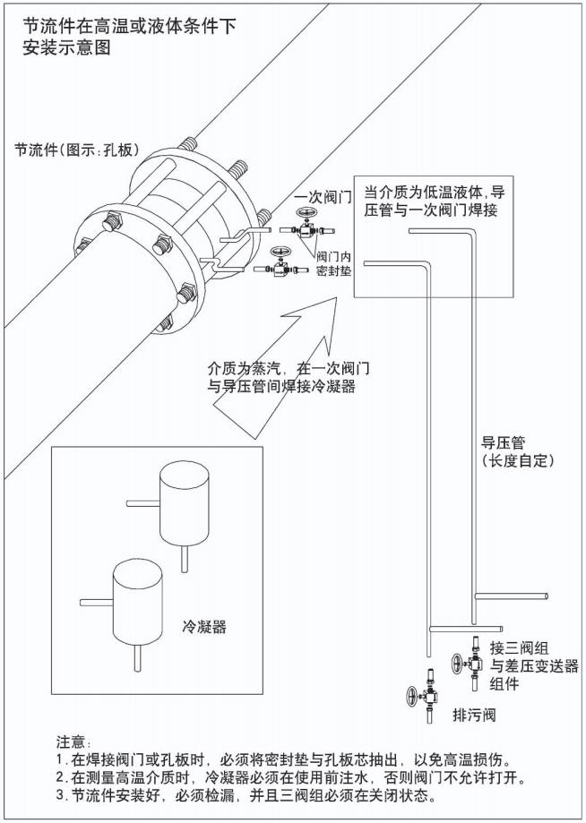 dn1000孔板流量計(jì)節(jié)流件在高溫或液體條件下安裝示意圖