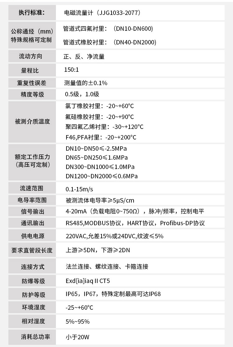 dn15電磁流量計技術指標對照表