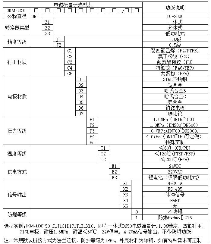 dn15電磁流量計規(guī)格型號選型表