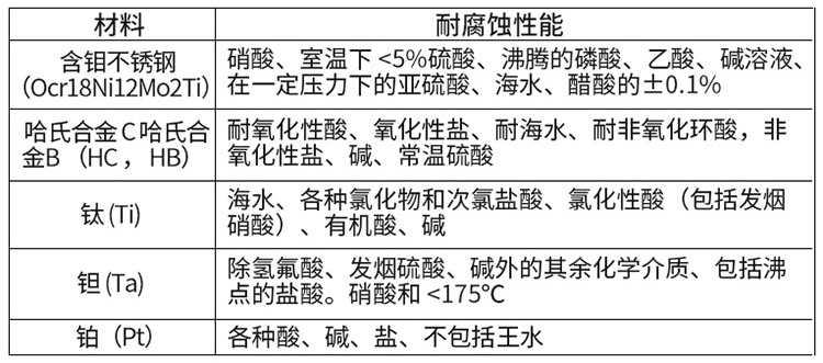 礦漿電磁流量計(jì)電*材料對照表