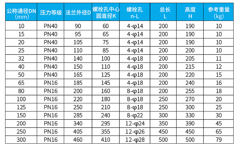 消防水電磁流量計(jì)尺寸對(duì)照表