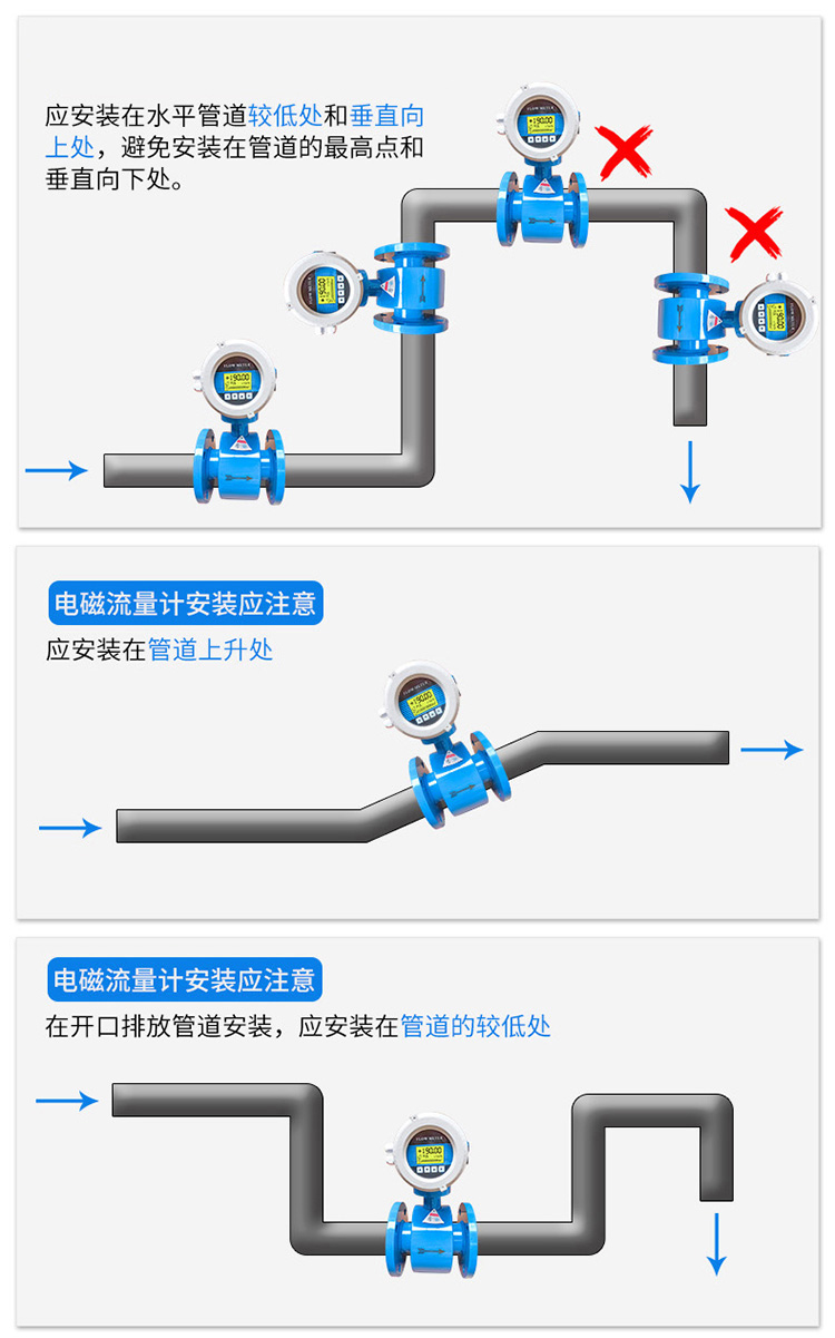 廢水電磁流量計(jì)正確安裝示意圖