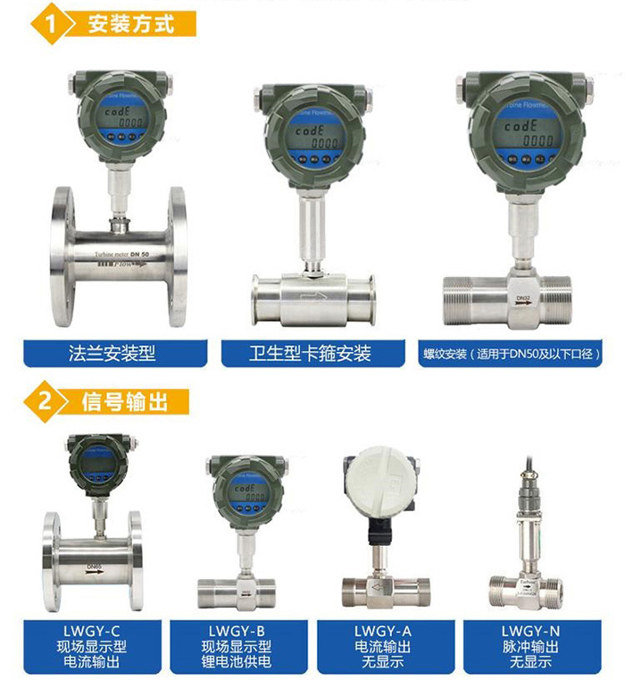 lwgy渦輪流量計產品分類圖