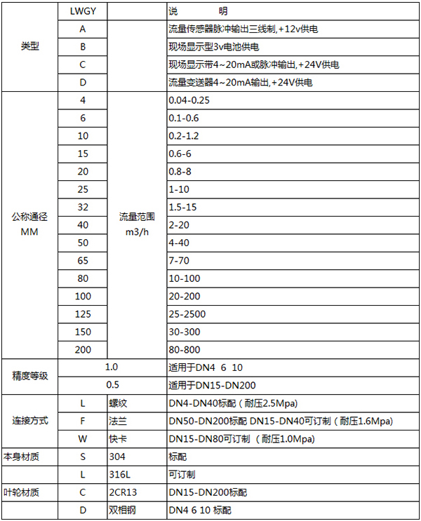 dn40渦輪流量計規(guī)格型號表