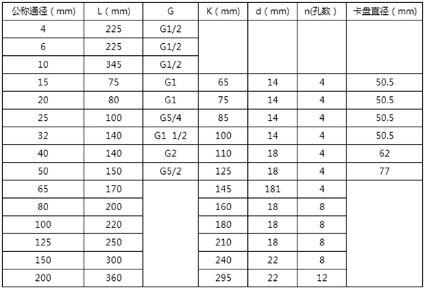 電池供電渦輪流量計尺寸對照表