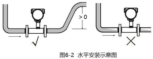 測(cè)水渦輪流量計(jì)安裝方法圖