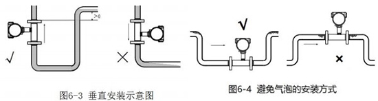 不銹鋼渦輪流量計安裝方法圖二