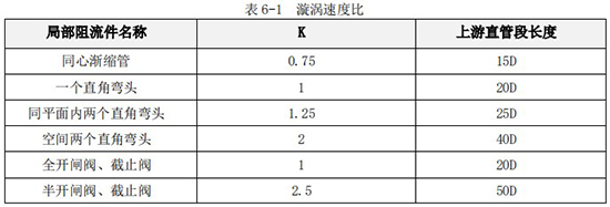 高壓渦輪流量計(jì)直管段對(duì)照表