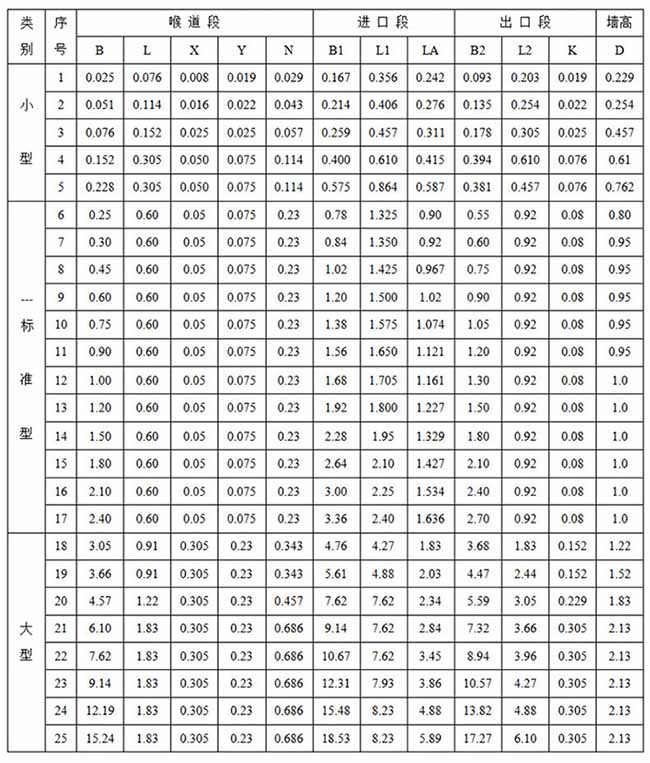 水庫(kù)超聲波流量計(jì)尺寸對(duì)照表一