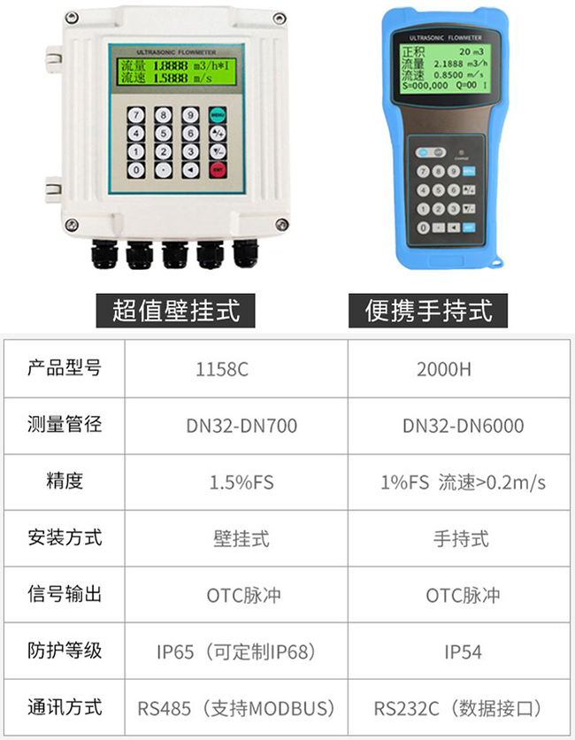 dn900超聲波流量計(jì)產(chǎn)品信息圖