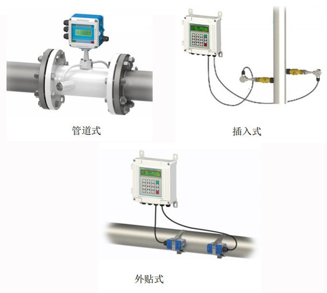 dn20超聲波流量計(jì)安裝方式分類圖