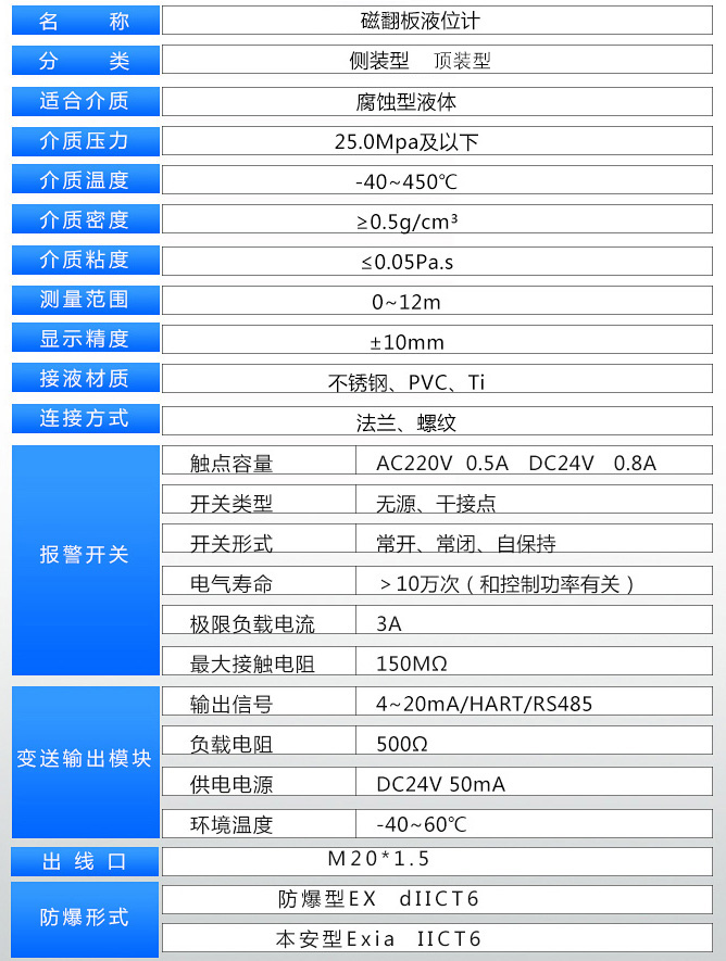 防腐型磁翻柱液位計技術(shù)參數(shù)對照表