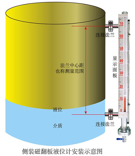 不銹鋼磁翻板液位計(jì)側(cè)裝式安裝示意圖