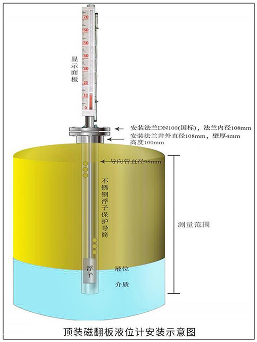 電伴熱磁翻板液位計(jì)頂裝式安裝示意圖