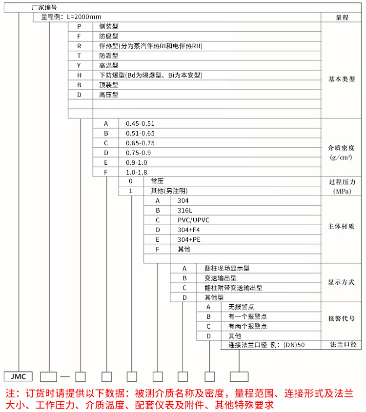 保溫夾套磁翻板液位計(jì)規(guī)格選型表