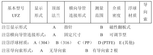 防爆型浮標液位計技術(shù)參數(shù)對照表