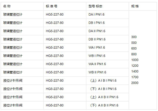 氨水玻璃管液位計規(guī)格型號表