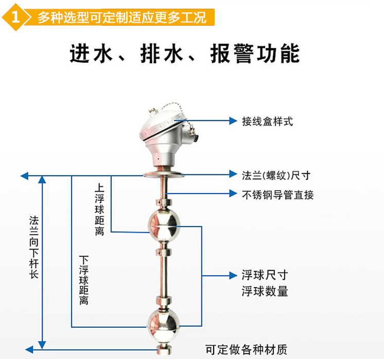 污水池浮球液位計結(jié)構(gòu)圖