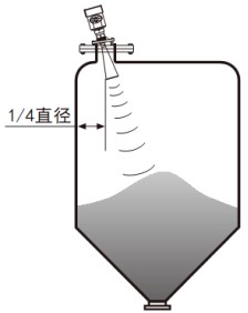 雷達液位變送器錐形罐斜角安裝示意圖