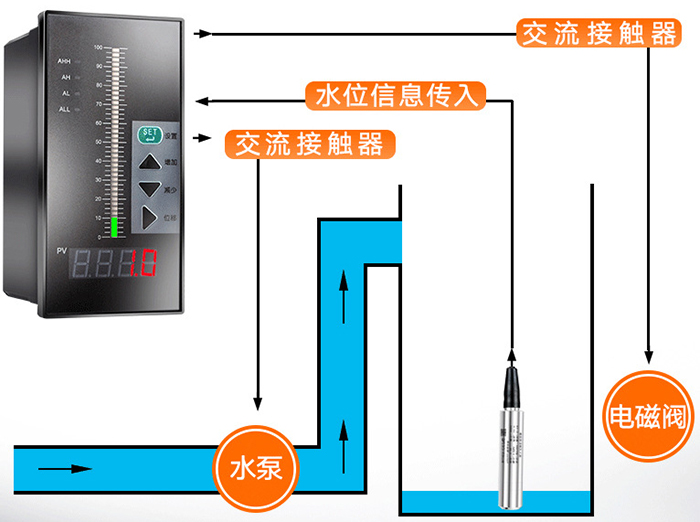 分體投入式液位計(jì)工作原理圖