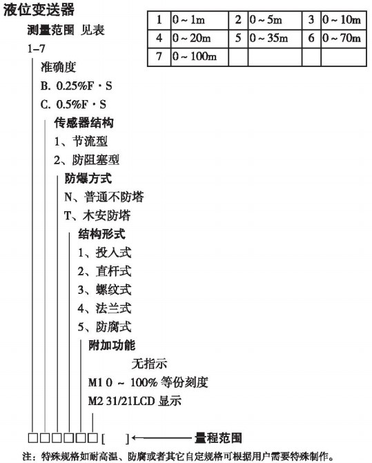 分體投入式液位計(jì)規(guī)格選型表