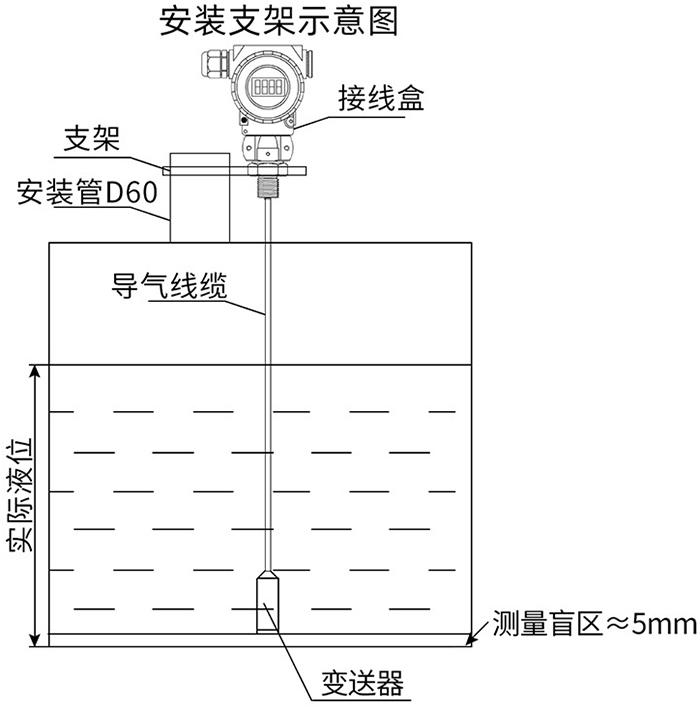 分體投入式液位計(jì)支架安裝示意圖