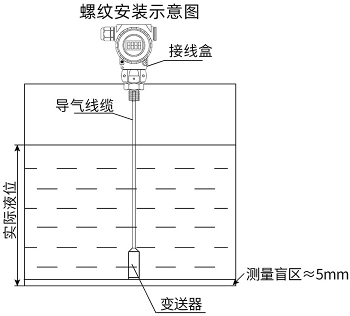 熱水投入液位計(jì)螺紋安裝示意圖