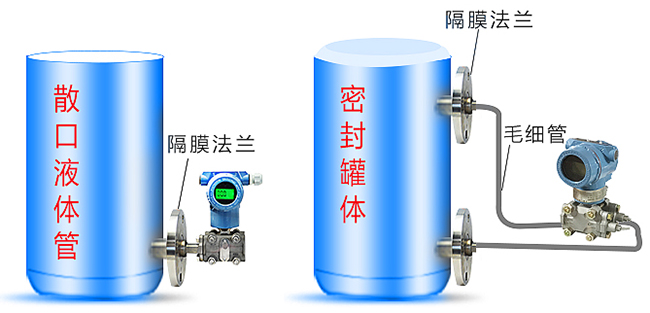 工業(yè)差壓變送器罐體安裝示意圖