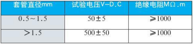 貴金屬熱電偶絕緣電阻對(duì)照表