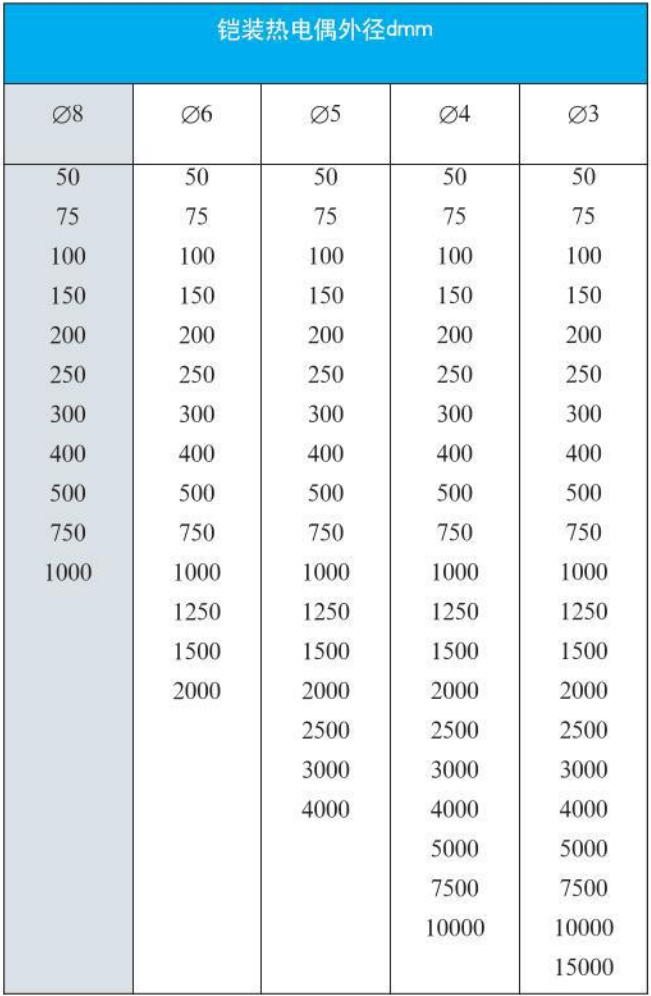 化工用熱電偶外形尺寸對(duì)照表