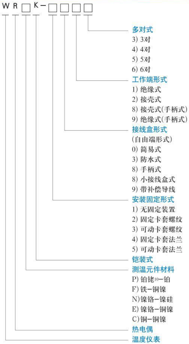 鎧裝熱電偶選型對(duì)照表