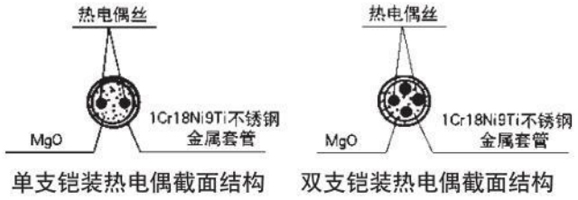 化工用熱電偶材料結(jié)構(gòu)圖