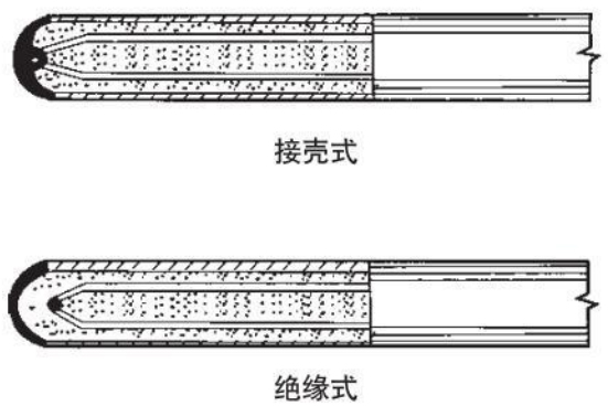 化工用熱電偶測(cè)量端結(jié)構(gòu)圖