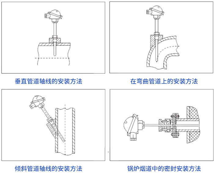 高壓熱電偶安裝方法示意圖