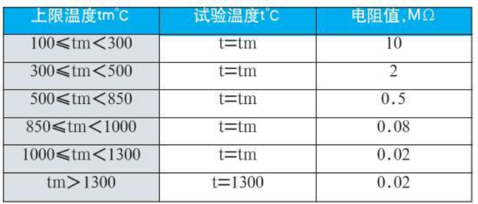 一體化熱電偶絕緣電阻對照表