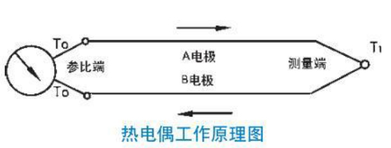 法蘭式熱電偶工作原理圖