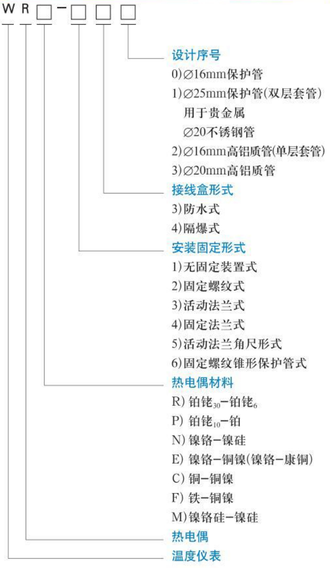 一體化熱電偶規(guī)格選型表