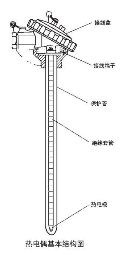 陶瓷熱電偶基本結構圖